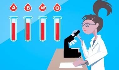 Kan Grubuna Göre Koronavirüsü Riski!